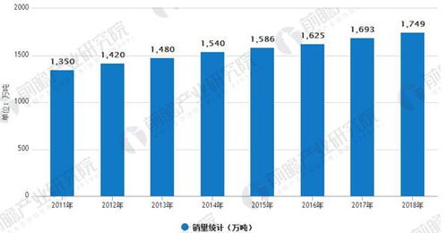 休闲食品行业销售量的不断增长 2018年市场规模有望突破5000亿元