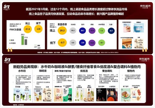 助力大食品行业品牌价值和销量双提升,京东超市做对了什么