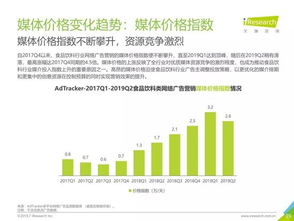 2019年中国食品饮料类网络广告营销报告