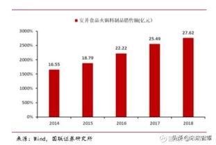 火锅行业深度报告 群英毕至,火中取 利