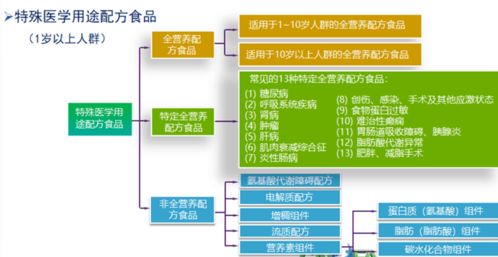 特医食品,为何量少价高不易寻